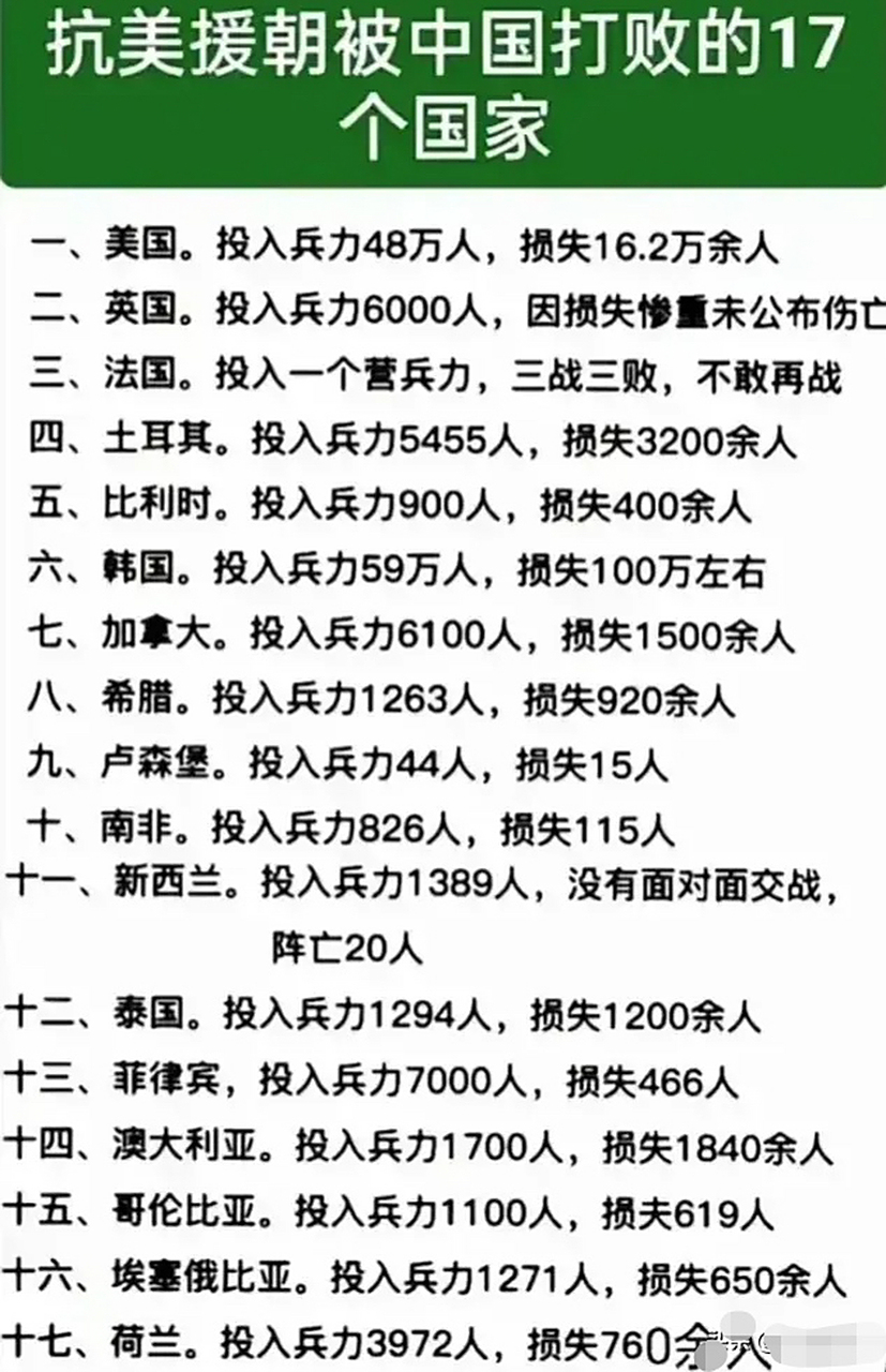全球冲突现状