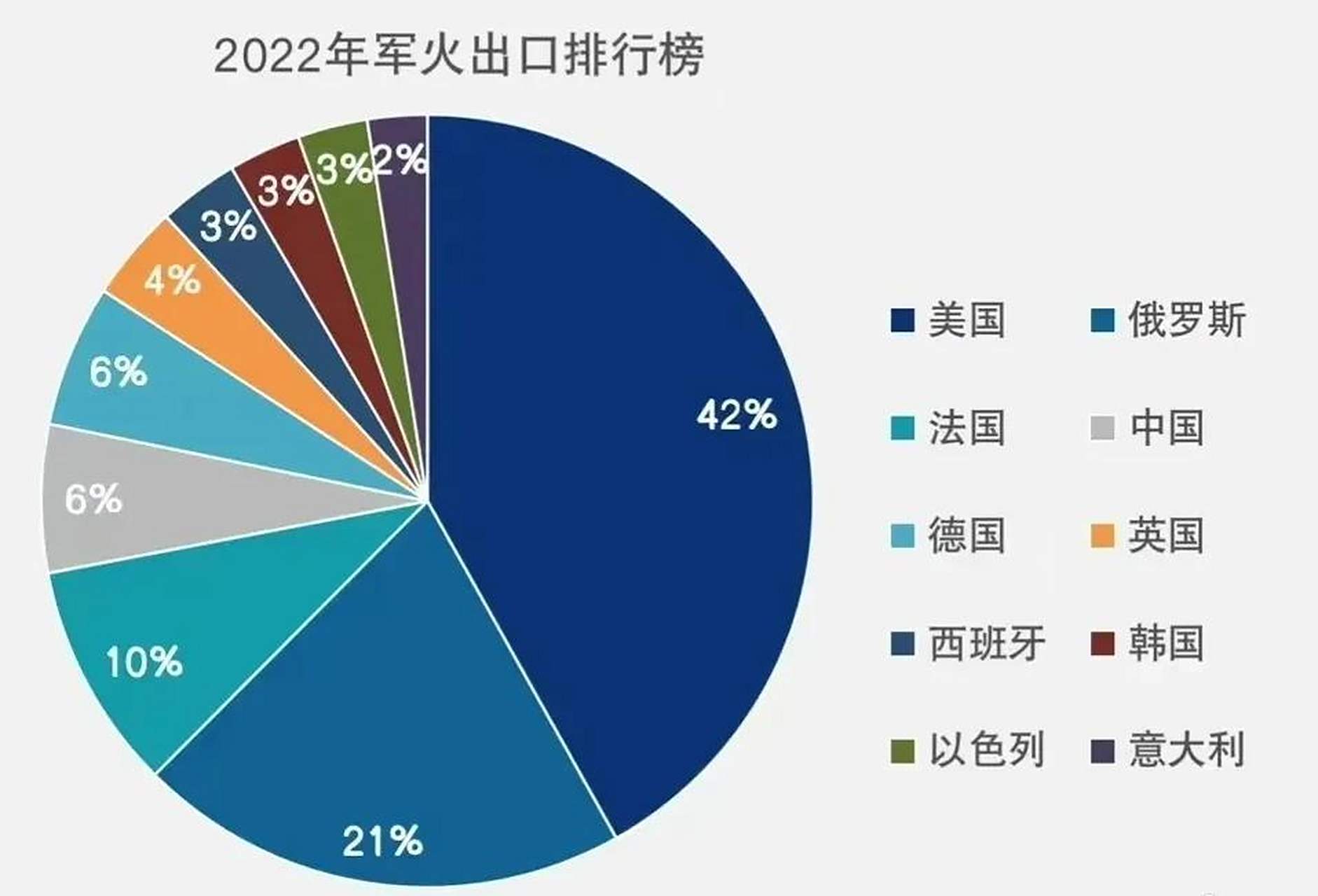 揭秘全球军火贸易格局，2021年度世界十大军火出口国概览，全球军火贸易格局揭秘，2021年度世界十大军火出口国概览