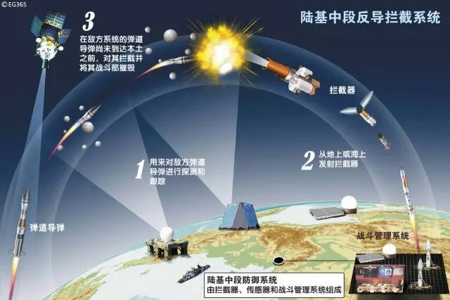 中国有海基中段反导能力吗，解析与探讨，中国海基中段反导能力解析与探讨