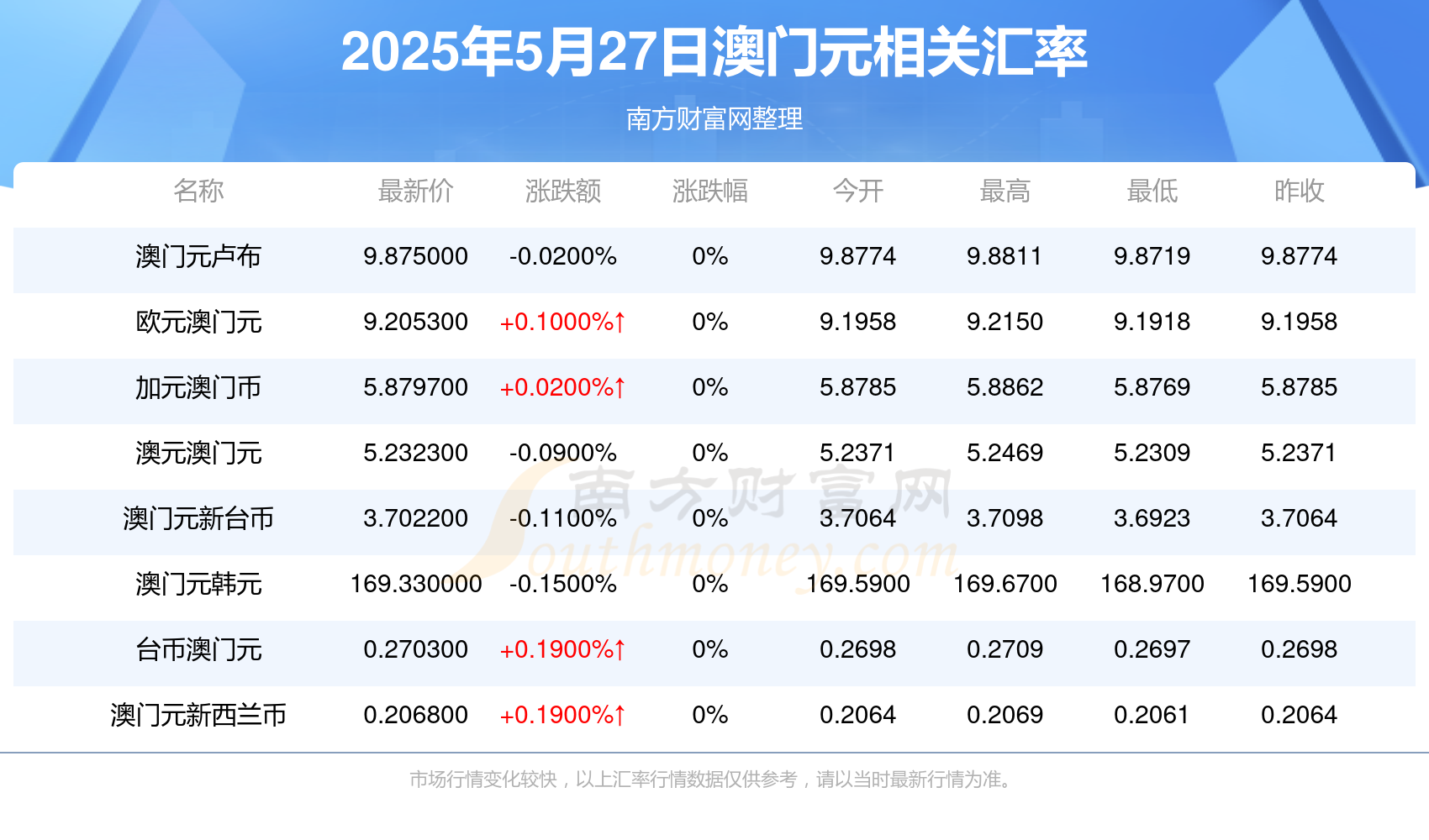 2025澳门开奖结果记录