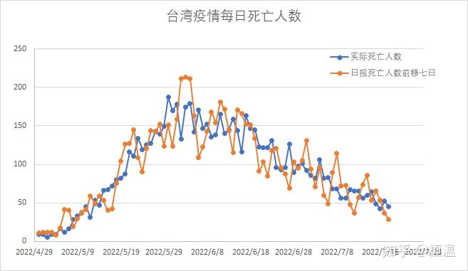 台湾疫情最新情况，今日新增病例分析与防控措施，台湾疫情最新动态，今日新增病例分析及防控措施综述