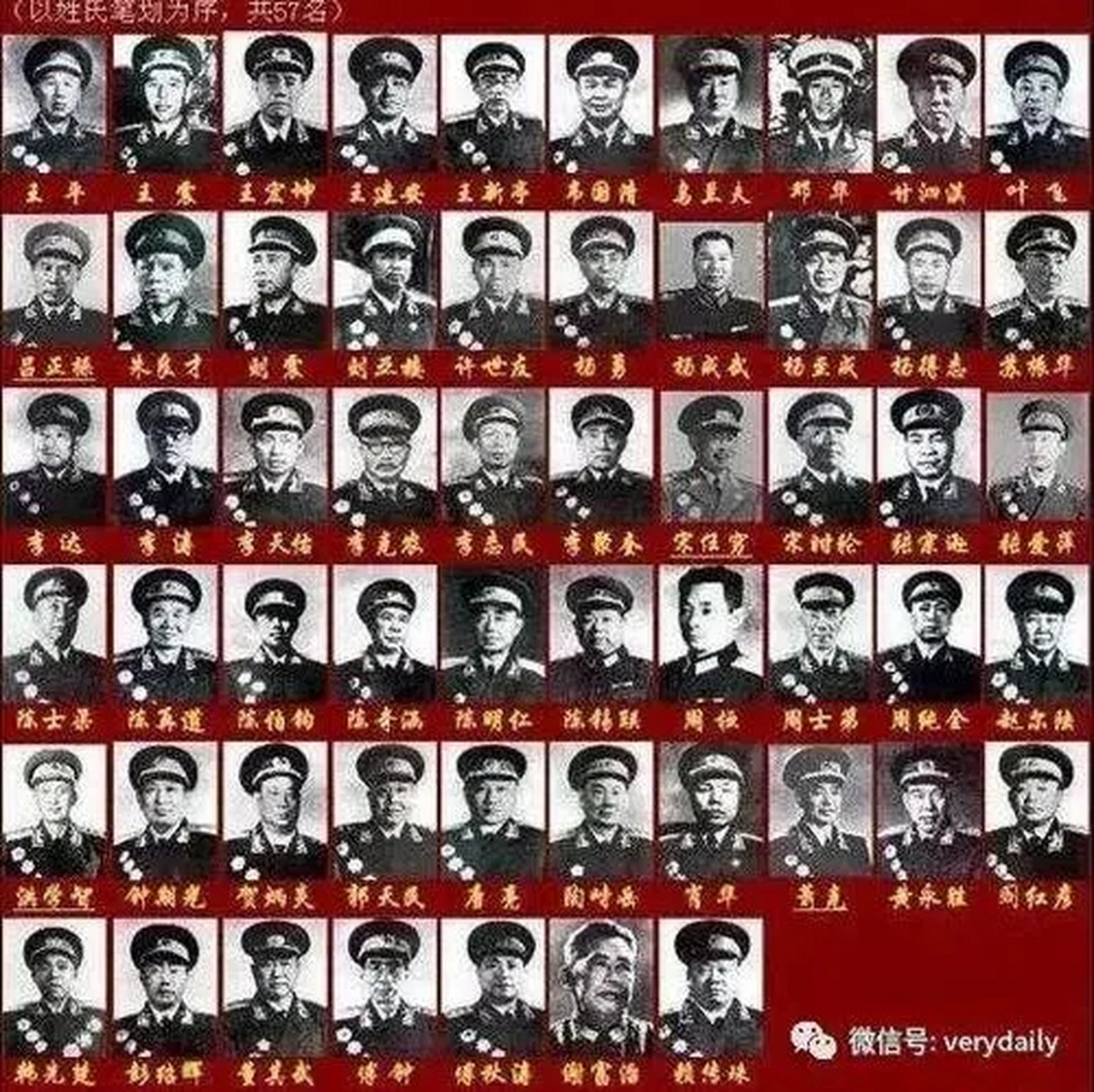 中国现役上将的数量及解析，中国现役上将数量解析