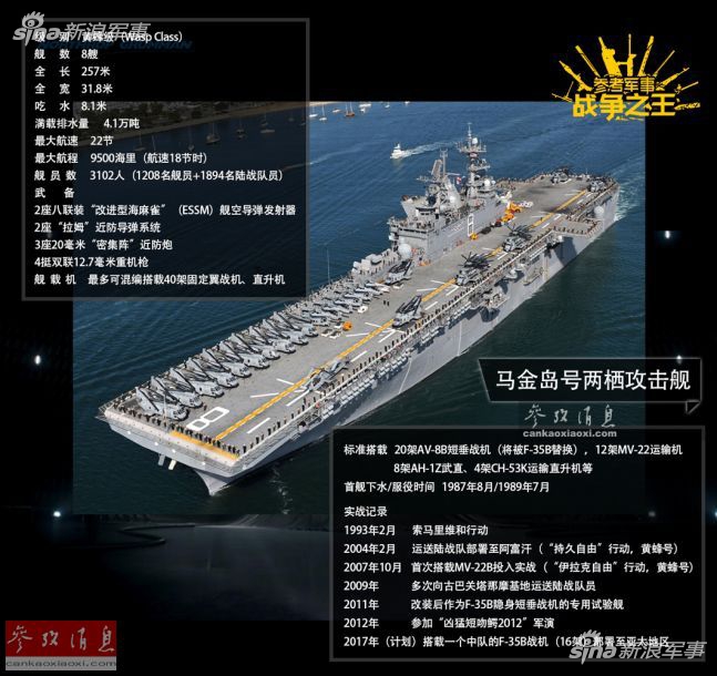 黄蜂级两栖攻击舰数据深度解析，黄蜂级两栖攻击舰数据深度剖析