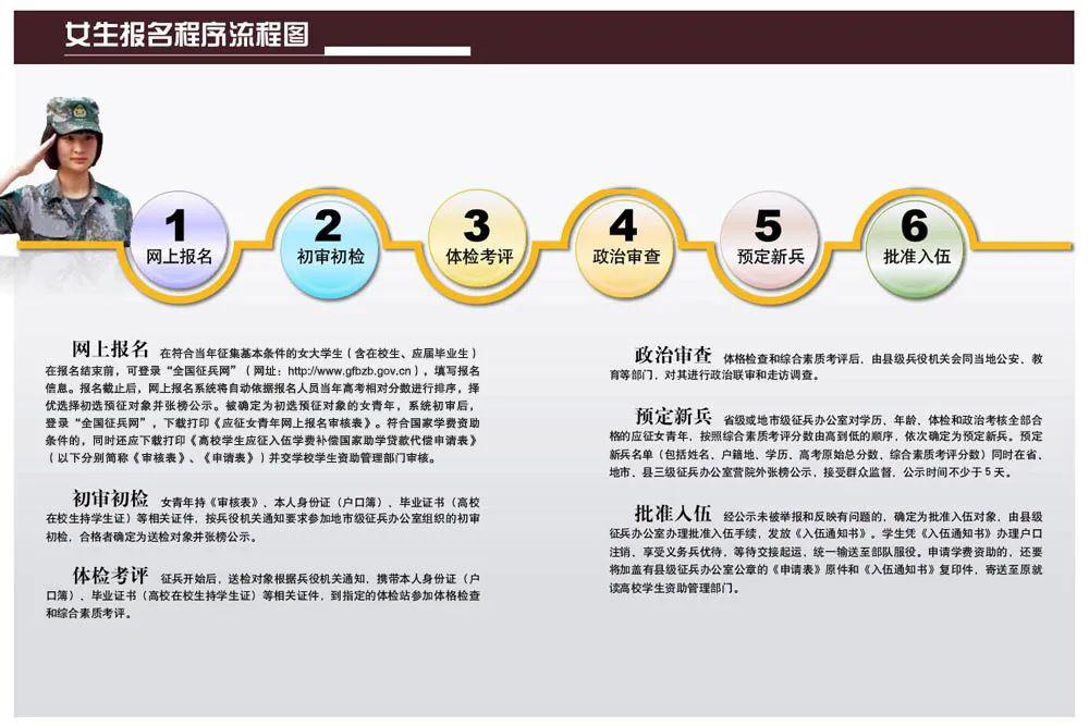 关于2020年参军入伍的时间，2020年参军入伍时间揭晓