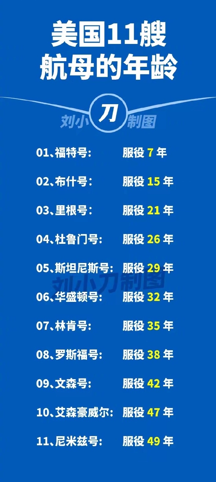 美国航母数量及名字舷号概述，美国航母数量及名字舷号全解析