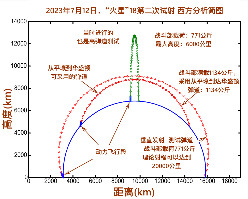 洲际导弹的价格与全球安全平衡，洲际导弹价格与全球安全平衡的关系探讨
