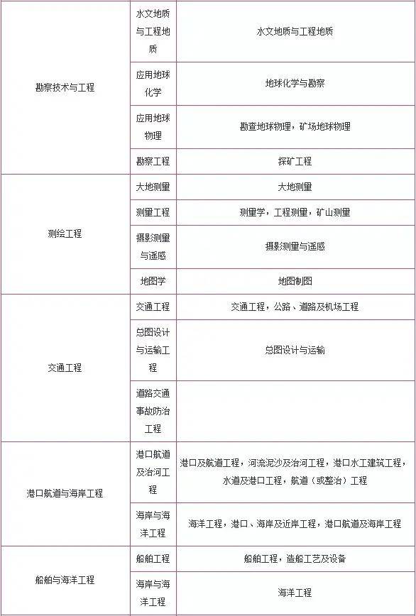 一职一衔对照表，深度解析职位与职务的对应关系，一职一衔对照表深度解析，职位与职务的精准匹配关系解析