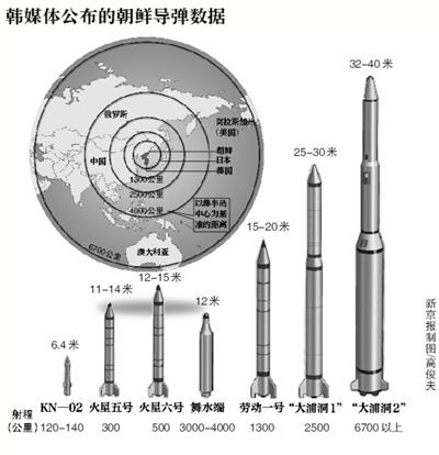 朝鲜核武器的来源探究，朝鲜核武器来源深度解析