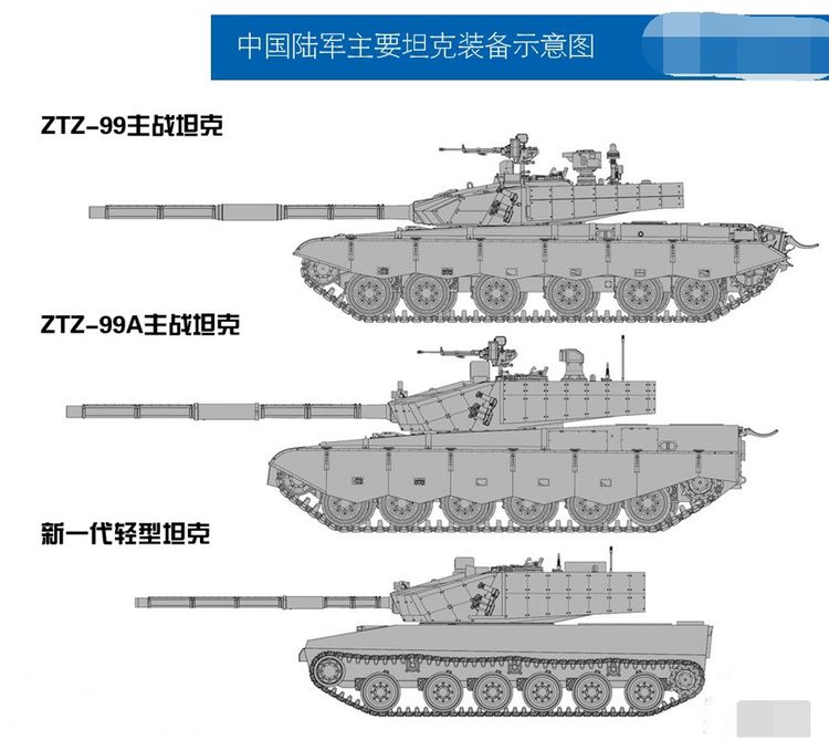 中国现役装甲车型号大全，中国现役装甲车型号概览