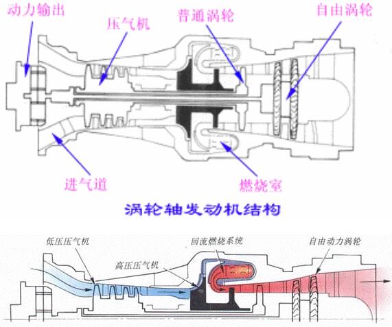 涡轴发动机工作特点