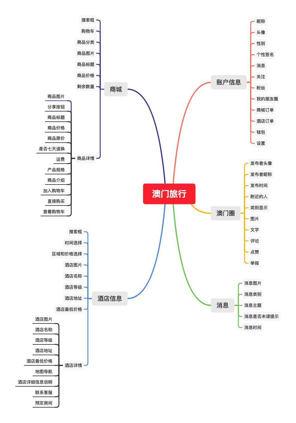 澳门彩开奖最快的app