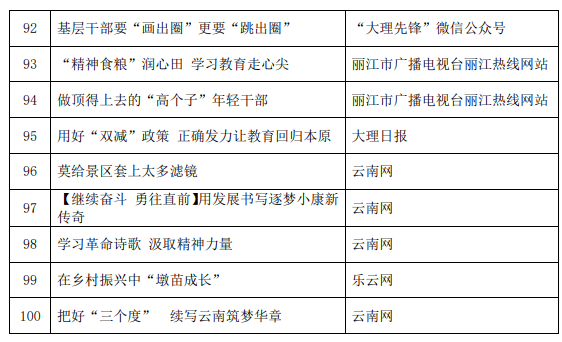 2021年最新新闻报道摘要，2021年新闻快报，最新报道摘要
