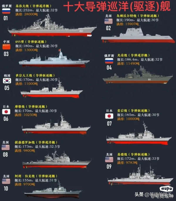 中国海军的巡洋舰，力量与荣耀的象征，中国海军巡洋舰，力量与荣耀的彰显
