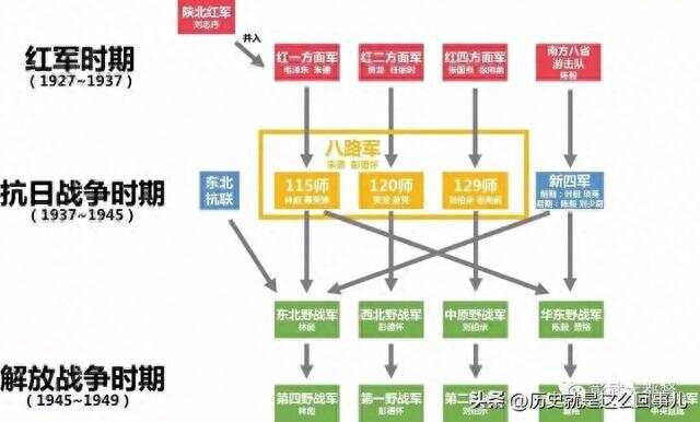 中国人民解放军发展历程教案，中国人民解放军发展历程的教案概述