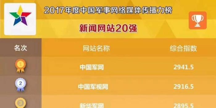 全国军事网站排行及其影响力探讨，全国军事网站排名及影响力深度探讨