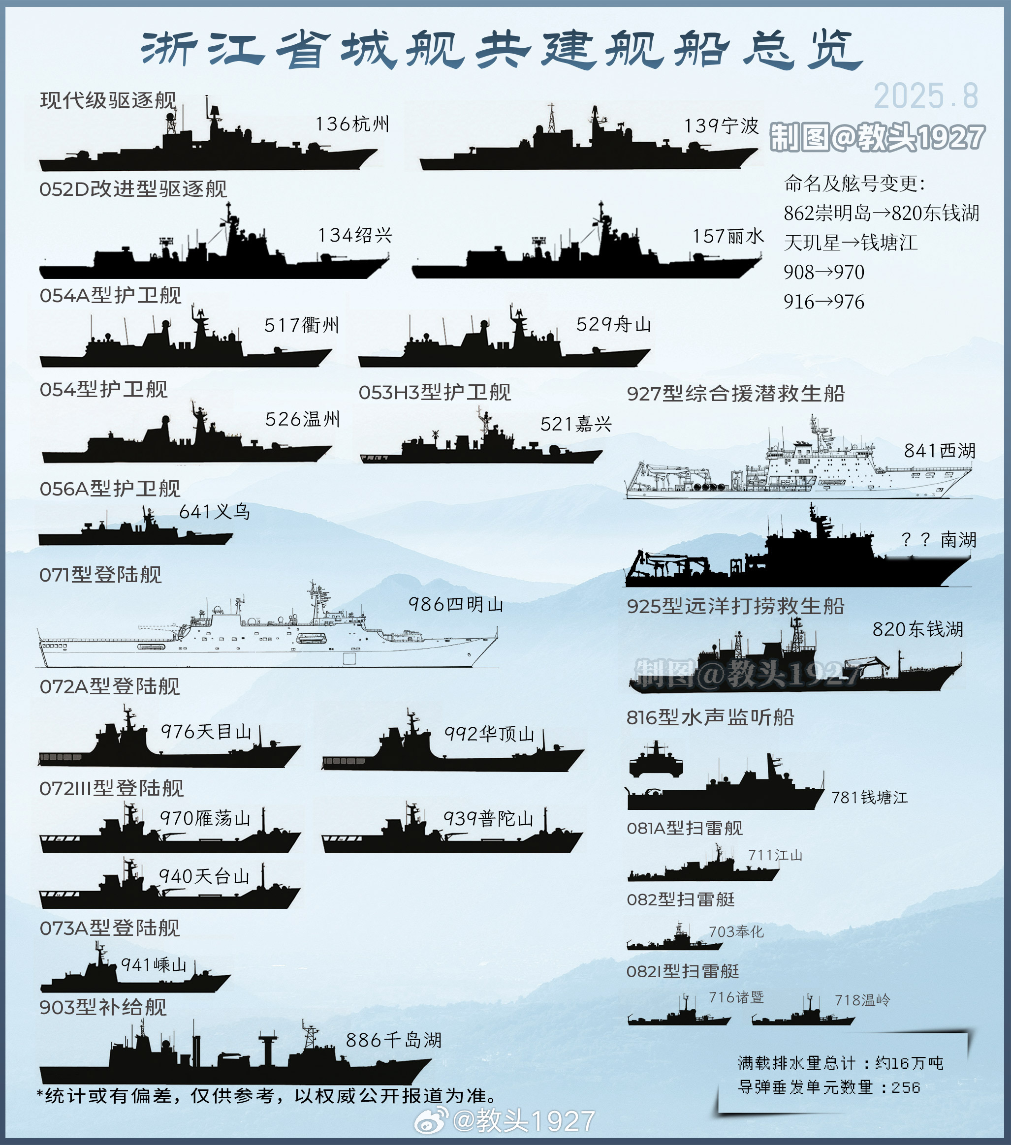 最新海军舰艇一览表，全球海军力量概览，全球海军力量概览，最新海军舰艇一览表