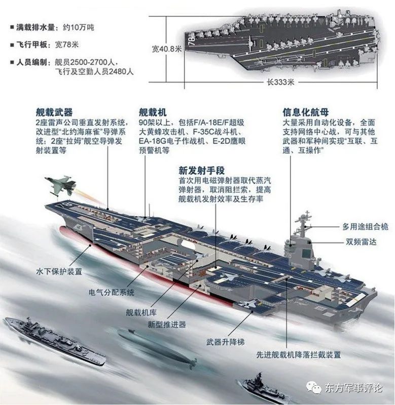 福特号航空母舰人员编制详解，福特号航空母舰人员编制全解析