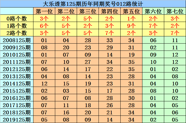 澳门三肖三码准100%超详细的