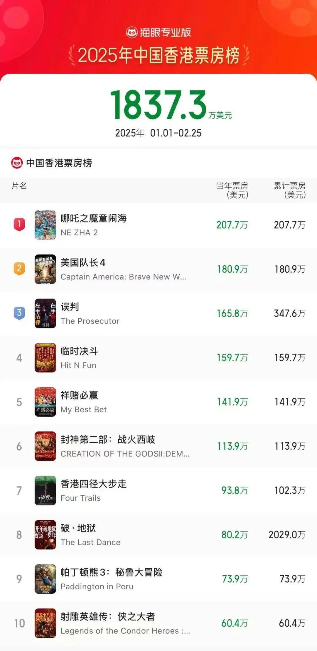 香港彩票开奖结果