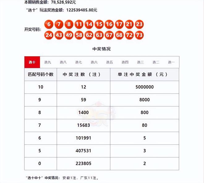 澳门六开奖结果第51期