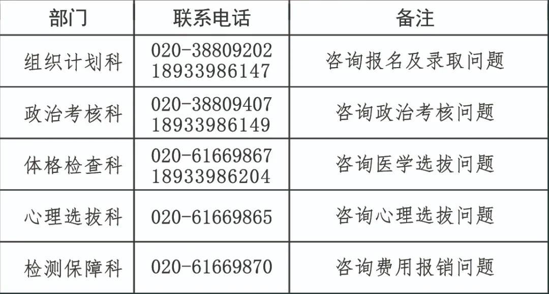 香港 第170页