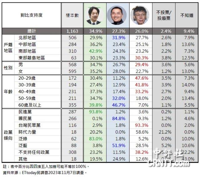 台湾2024民调最新出炉时间，揭示民意与未来选举趋势，台湾2024最新民调出炉，揭示民意走向与选举趋势预测