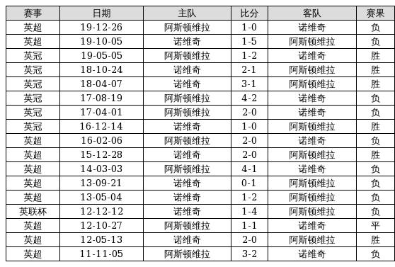 2024新澳历史开奖记录69期