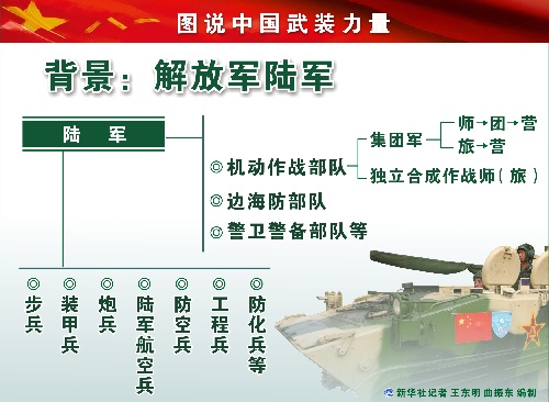 影响力分析
