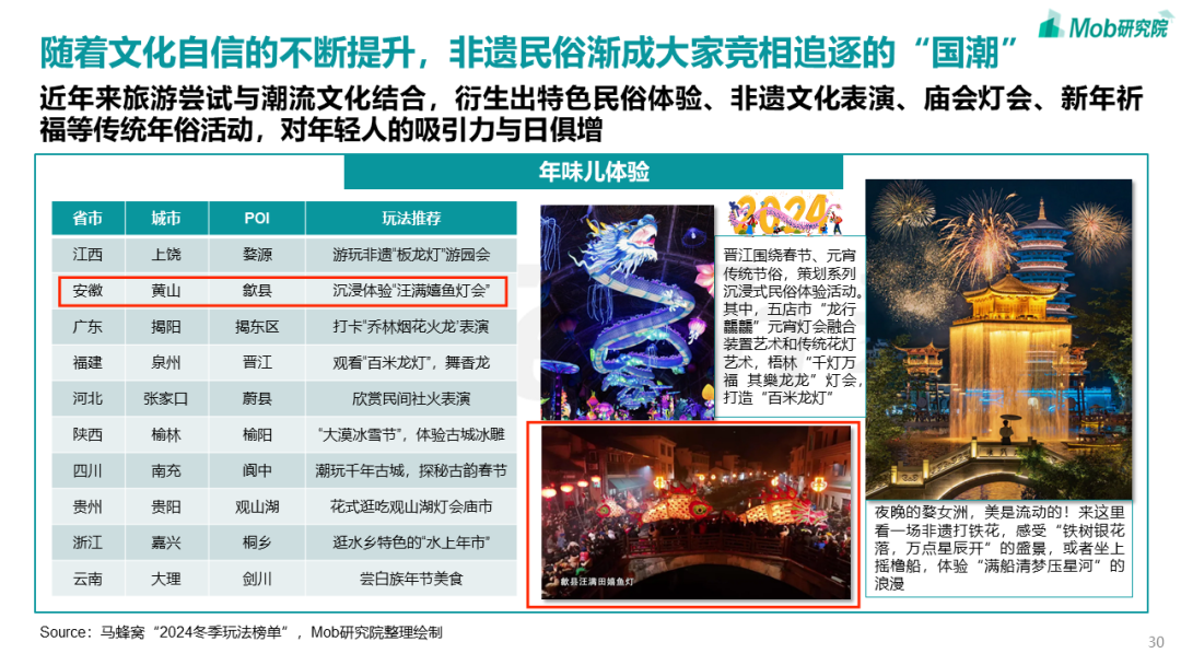 概述