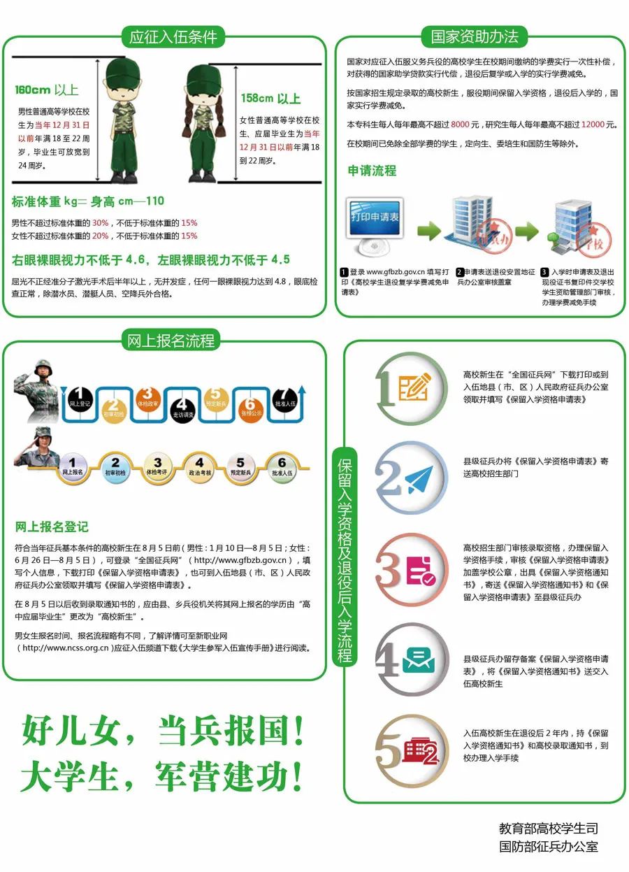 我国征兵政策概述，我国征兵政策概览