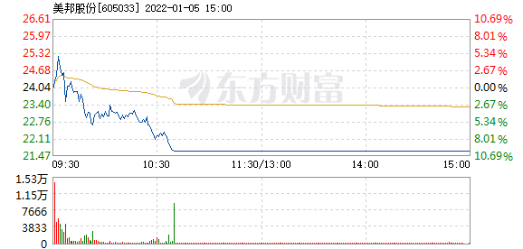 美邦股份，探索企业成长之路，美邦股份，探索企业成长之路的历程