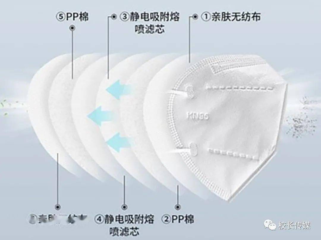 N95口罩对防甲醛的效果，解析与探讨，N95口罩对防甲醛效果解析及探讨