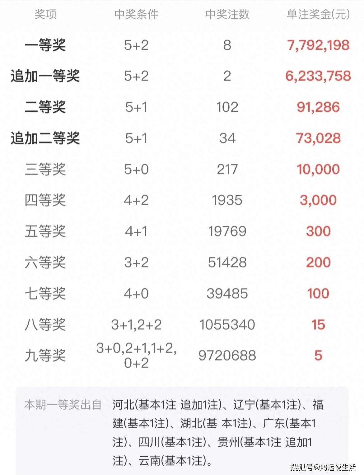 一肖不中赔多少倍