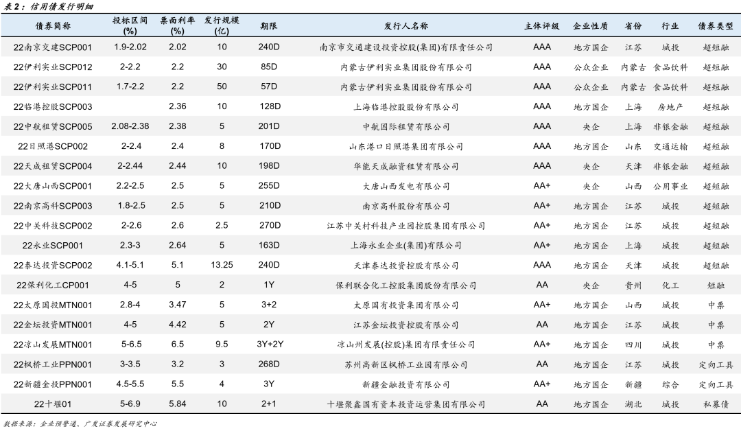 真相与秘密