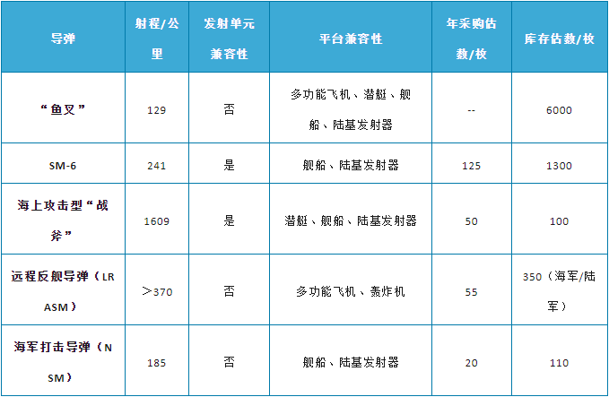 舰载导弹的价格及其影响因素分析，舰载导弹价格及其影响因素深度解析