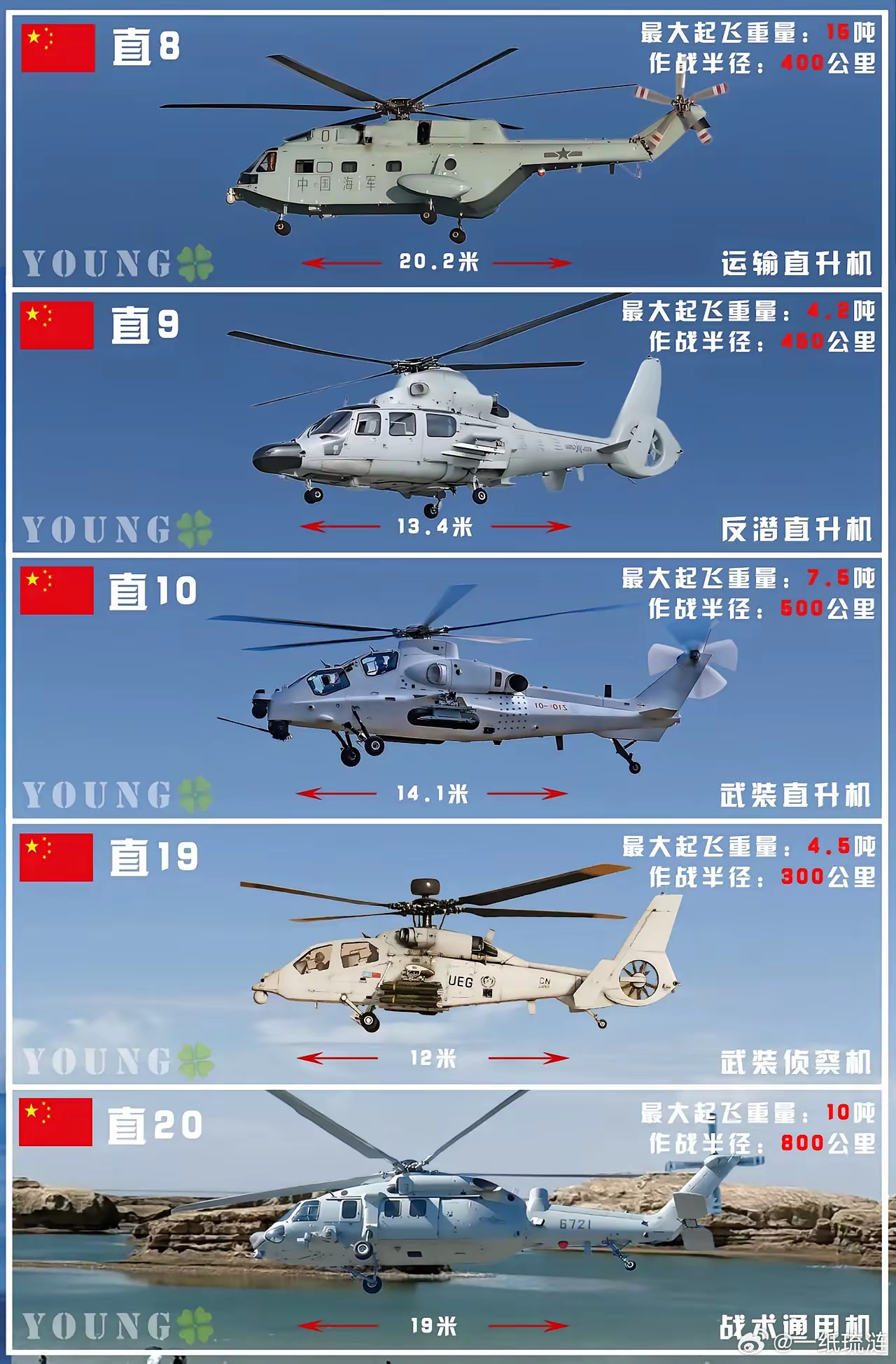 中国直-8直升机的数量及其作用，中国直-8直升机数量及作用解析