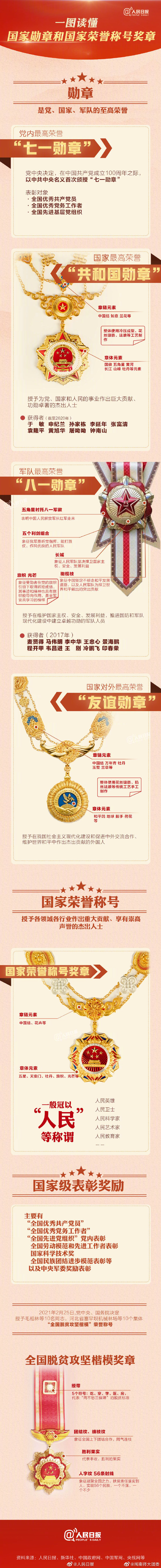 共和国勋章奖金，荣誉与激励并存，共和国勋章奖金，荣誉与激励并重