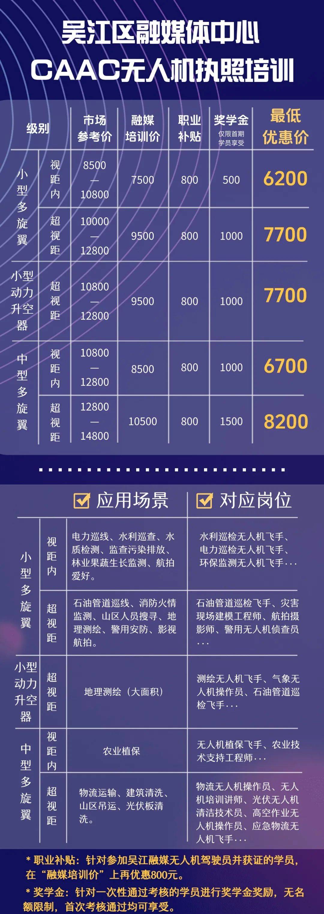 关于CAAC无人机执照培训费用多少钱的探讨，CAAC无人机执照培训费用探讨