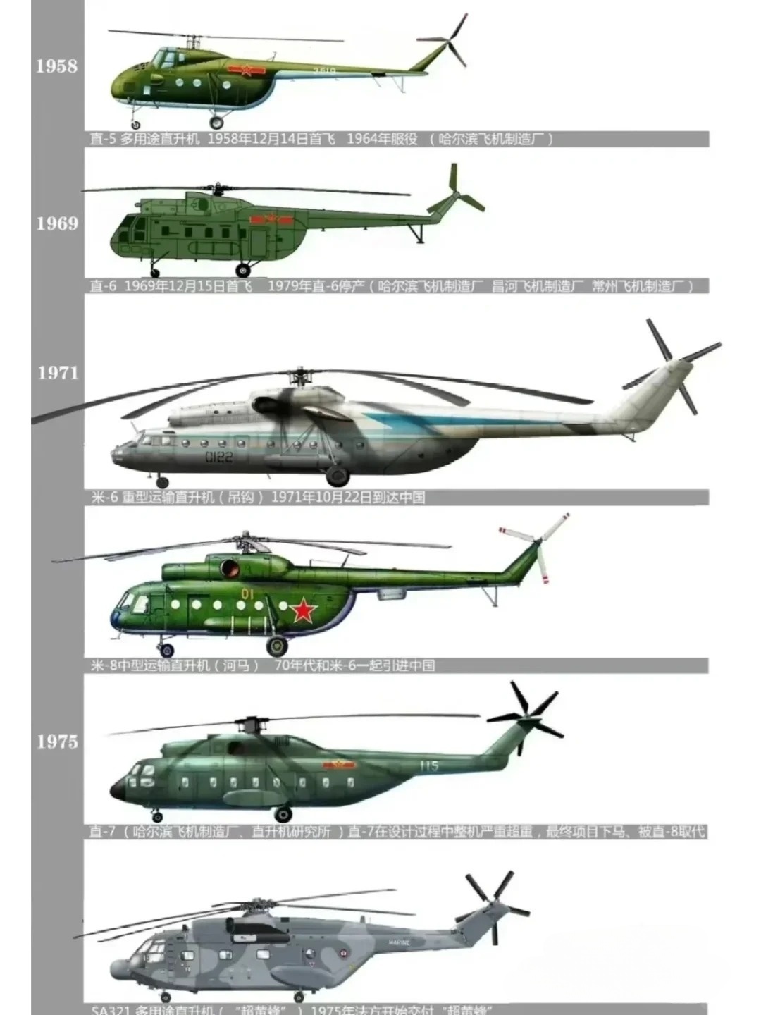 直-18宽重型直升机年产量及其影响，直-18宽重型直升机年产量及其影响分析