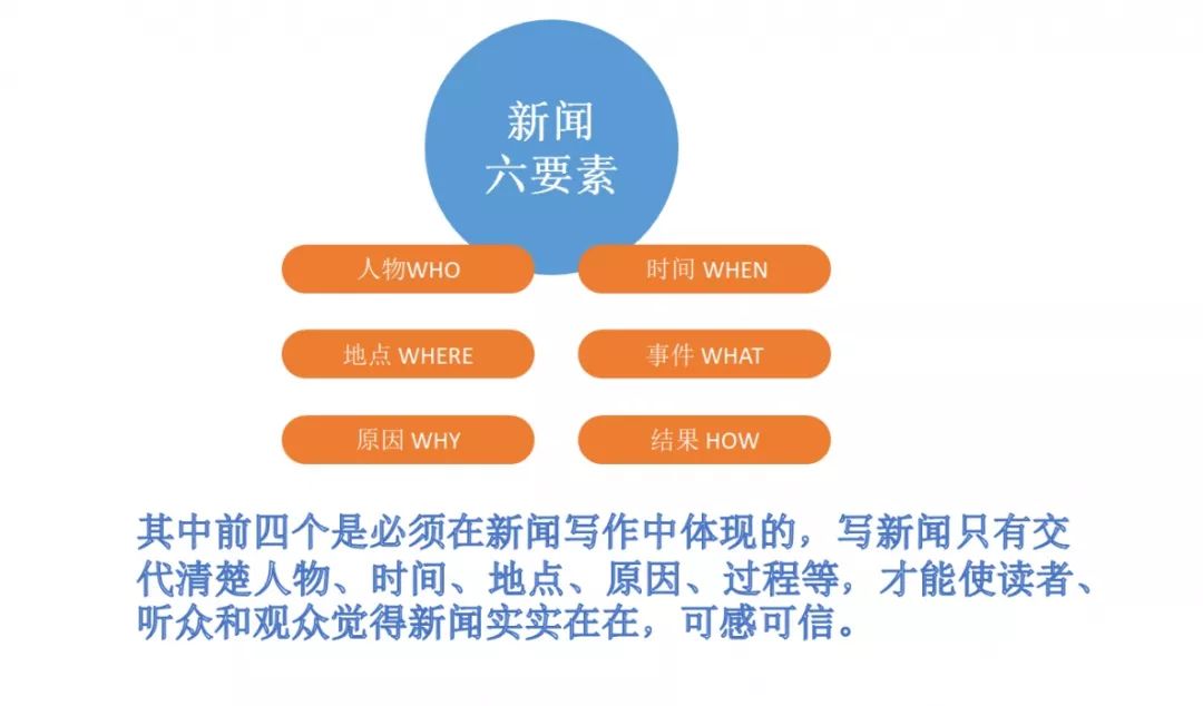 新闻发布的原则，透明、公正、准确与及时，新闻发布原则，透明、公正、准确与及时的追求