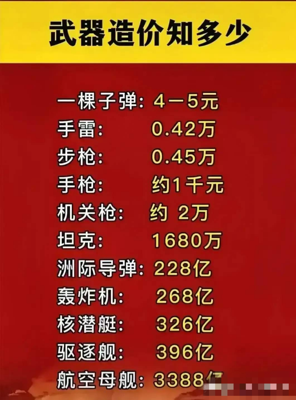 导弹造价揭秘，多少人民币？，导弹造价深度解析，究竟需要多少人民币？