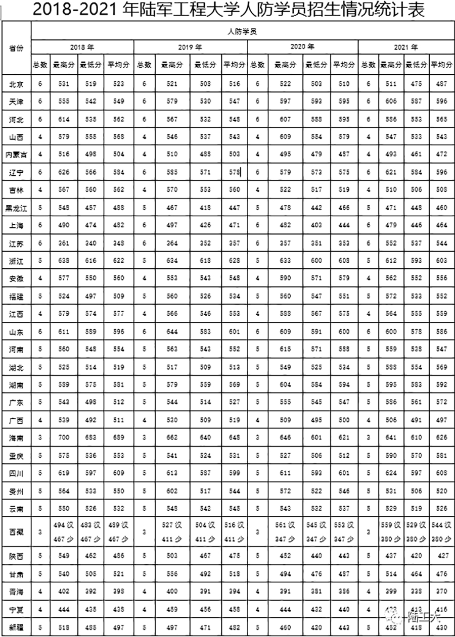 陆军工程大学军籍问题解析，陆军工程大学军籍问题深度解析