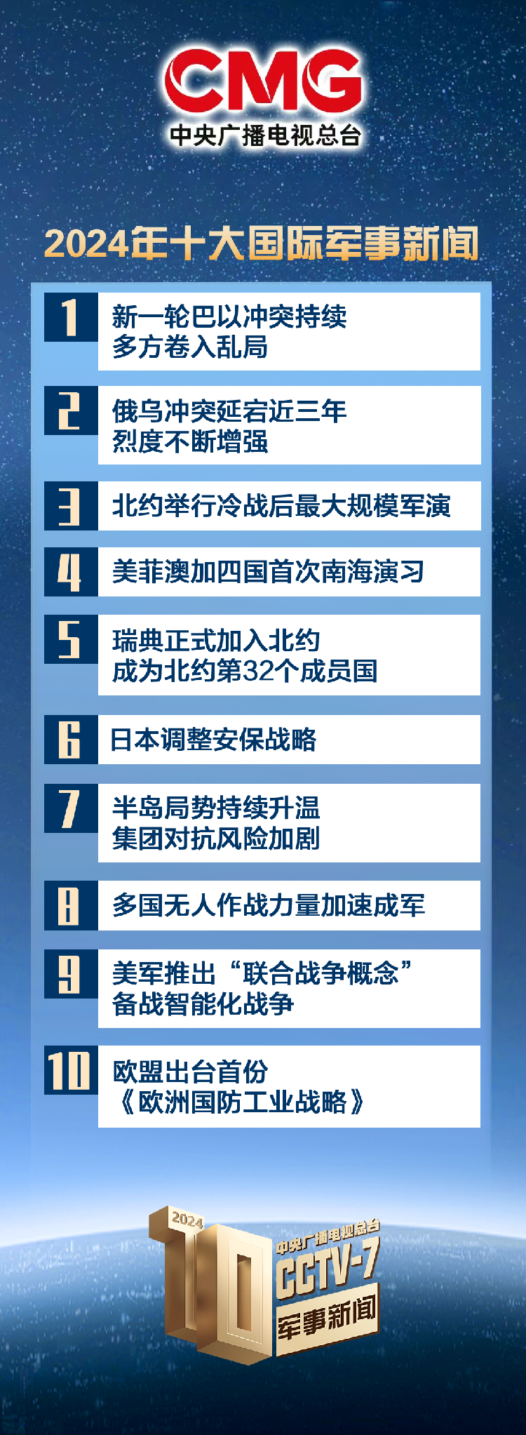 2024年概览