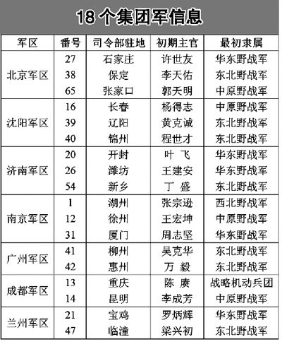 解放军部队番号解密，历史、意义与未来展望，解放军部队番号解密，历史、意义及未来展望