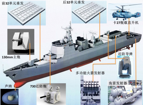 揭秘中国海军新锐力量，052DL驱逐舰的排水量解析，揭秘中国海军新锐力量，052DL驱逐舰排水量深度解析