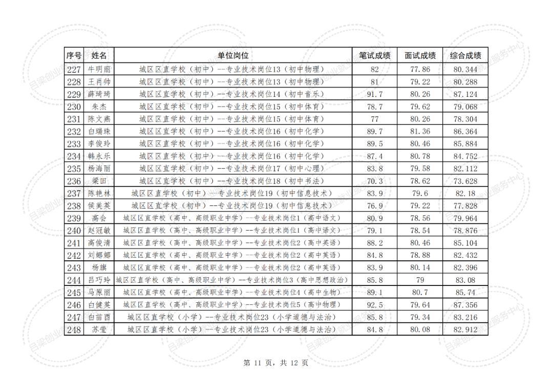 香港 第107页