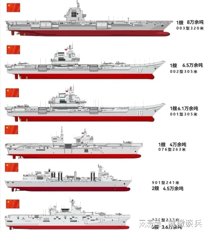 中国的新航母排水量是多少，探究其背后的技术实力与发展战略，中国新型航母排水量揭秘，技术实力与发展战略探究