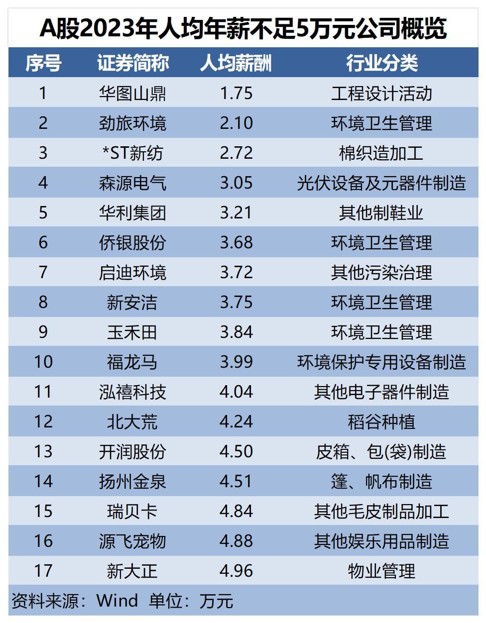 关于2023年现役上将工资的深度探讨，揭秘，2023年现役上将工资深度解析