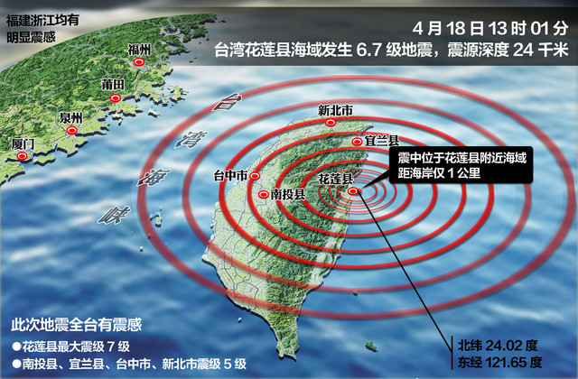 花莲地震最新消息今天，花莲地震最新消息今日更新