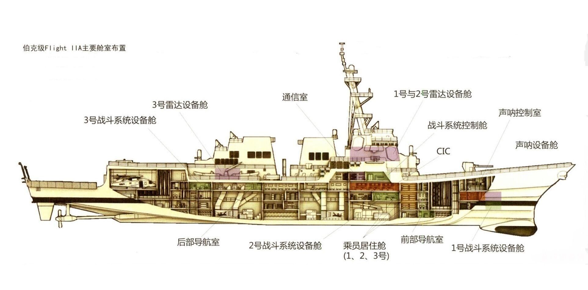 军舰的结构图及名称详解，军舰结构图与名称全面解析